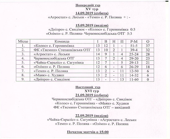 Турнірна таблиця чемпіонату Черкаського району з футболу станом на 16.09.2019 рік