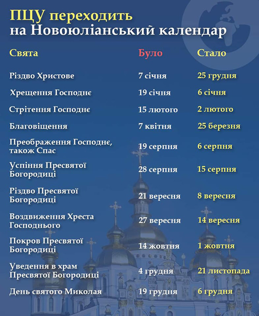 Православна Церква України переходить на Новоюліянський календар